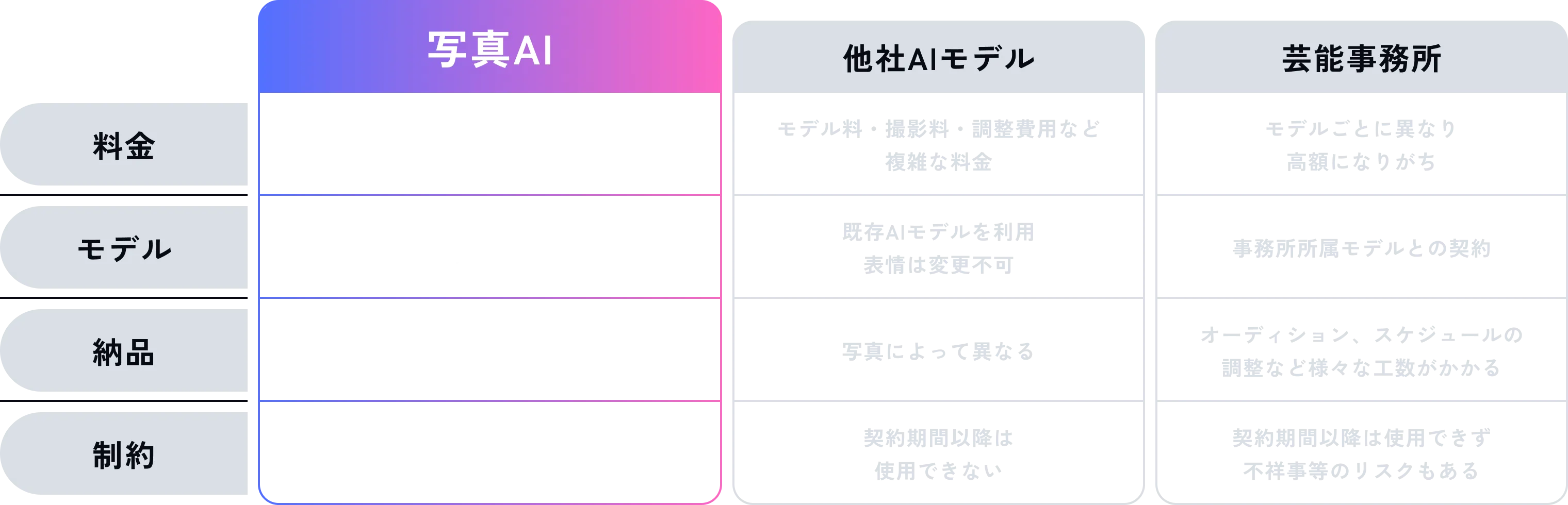 他社比較表